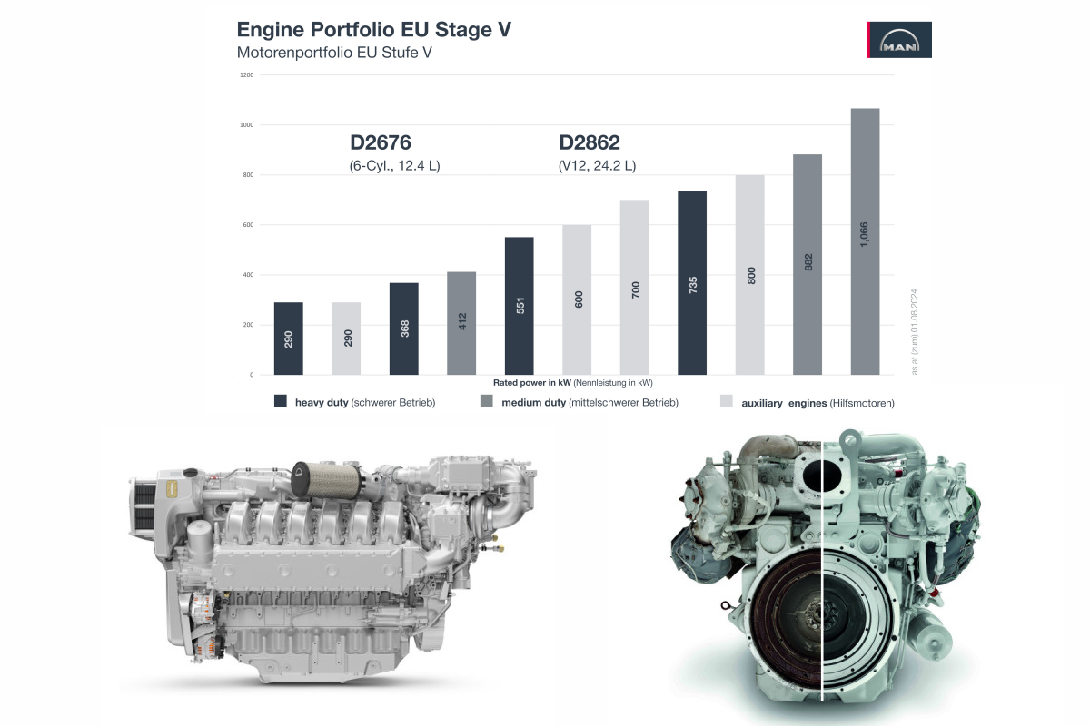 Einzigartige Lösungen von MAN Engines auf der SMM 2024