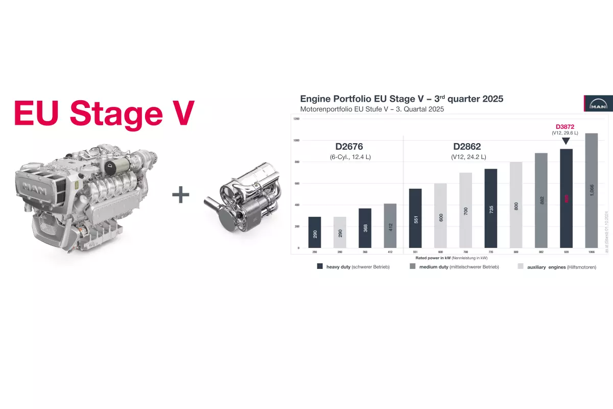 MAN Engines erweitert Motorenportfolio für Schiffsanwendungen plusframes